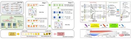 Tsinghua University releases CurML, the first open source library for course learning Tsinghua University releases CurML, the first open source library for course learning