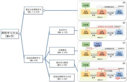Tsinghua University releases CurML, the first open source library for course learning Tsinghua University releases CurML, the first open source library for course learning