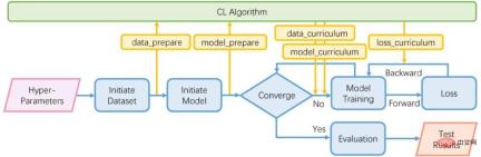 Tsinghua University releases CurML, the first open source library for course learning Tsinghua University releases CurML, the first open source library for course learning