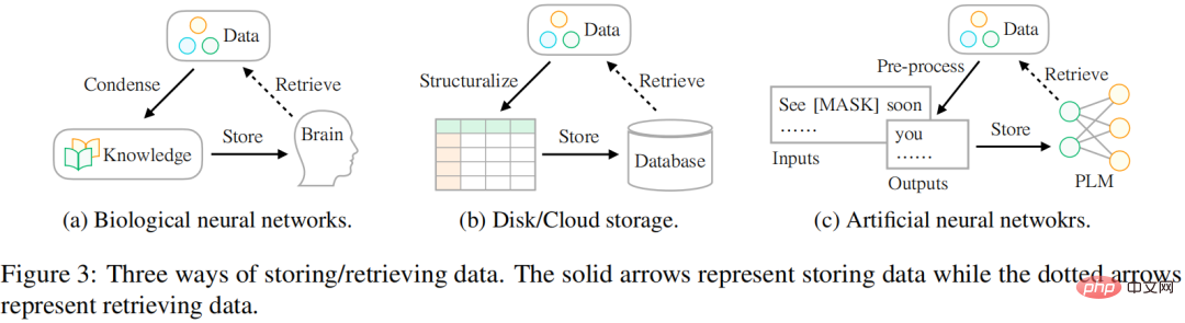 This years English College Entrance Examination, CMU used reconstruction pre-training to achieve a high score of 134, significantly surpassing GPT3 This years English College Entrance Examination, CMU used reconstruction pre-training to achieve a high score of 134, significantly surpassing GPT3