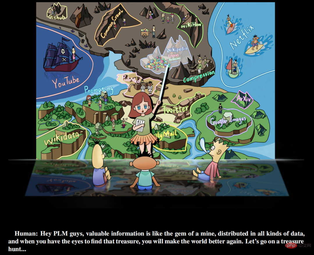 This years English College Entrance Examination, CMU used reconstruction pre-training to achieve a high score of 134, significantly surpassing GPT3 This years English College Entrance Examination, CMU used reconstruction pre-training to achieve a high score of 134, significantly surpassing GPT3