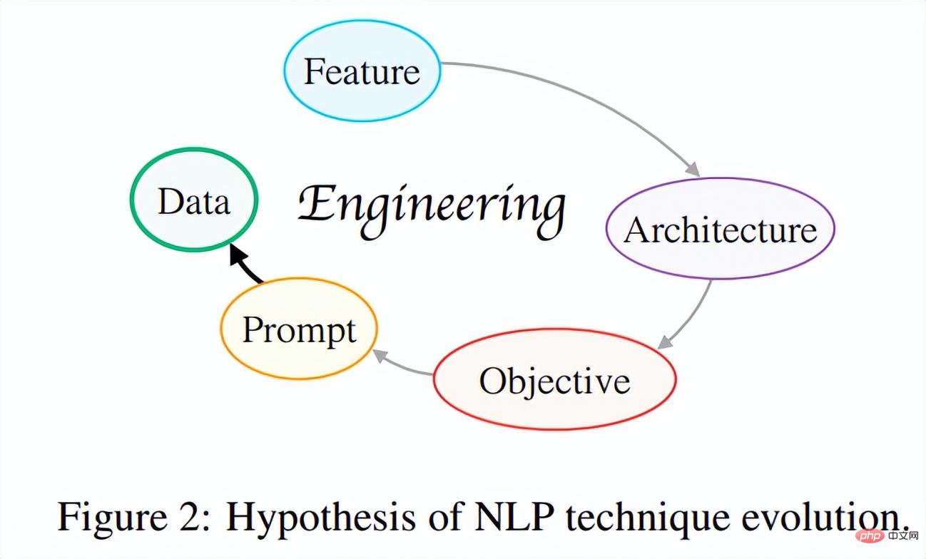 This years English College Entrance Examination, CMU used reconstruction pre-training to achieve a high score of 134, significantly surpassing GPT3 This years English College Entrance Examination, CMU used reconstruction pre-training to achieve a high score of 134, significantly surpassing GPT3