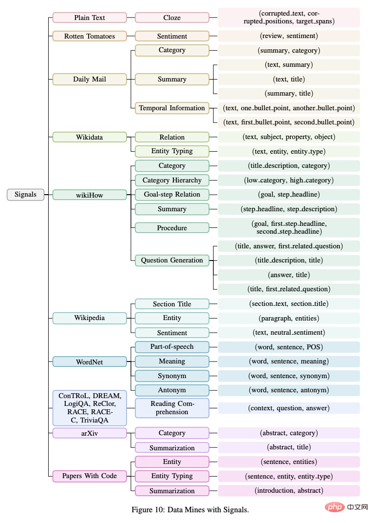 This years English College Entrance Examination, CMU used reconstruction pre-training to achieve a high score of 134, significantly surpassing GPT3 This years English College Entrance Examination, CMU used reconstruction pre-training to achieve a high score of 134, significantly surpassing GPT3