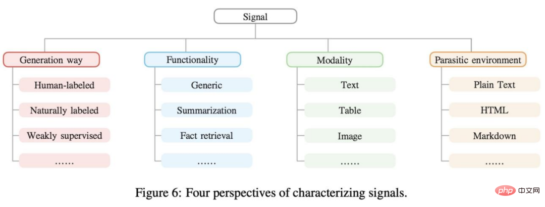 This years English College Entrance Examination, CMU used reconstruction pre-training to achieve a high score of 134, significantly surpassing GPT3 This years English College Entrance Examination, CMU used reconstruction pre-training to achieve a high score of 134, significantly surpassing GPT3
