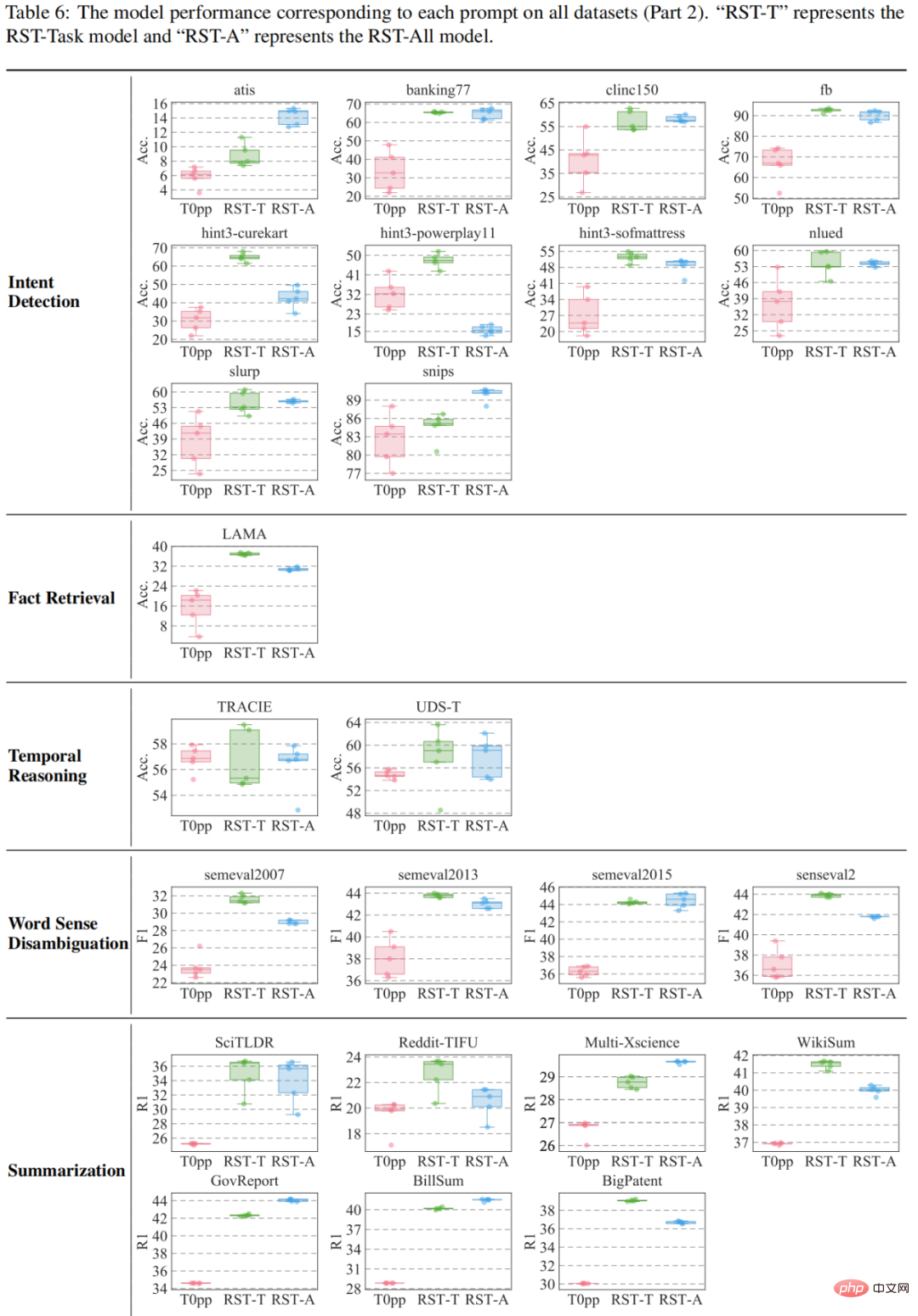 This years English College Entrance Examination, CMU used reconstruction pre-training to achieve a high score of 134, significantly surpassing GPT3 This years English College Entrance Examination, CMU used reconstruction pre-training to achieve a high score of 134, significantly surpassing GPT3