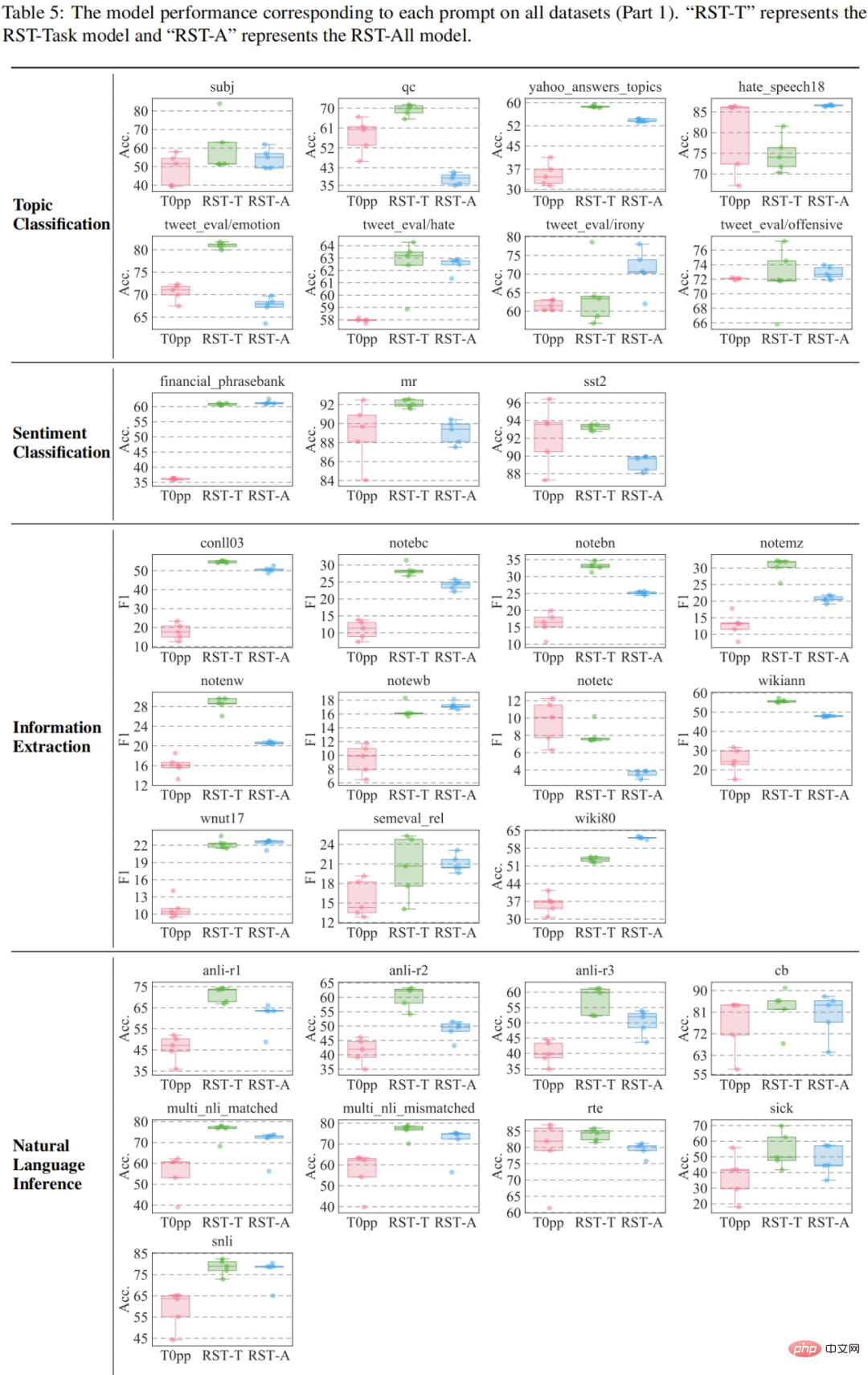 This years English College Entrance Examination, CMU used reconstruction pre-training to achieve a high score of 134, significantly surpassing GPT3 This years English College Entrance Examination, CMU used reconstruction pre-training to achieve a high score of 134, significantly surpassing GPT3