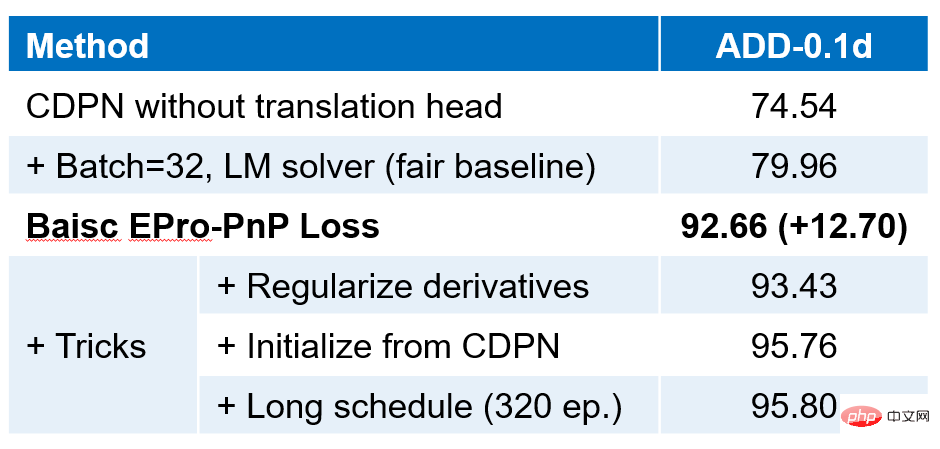 同濟、阿里的CVPR 2022最佳學生論文獎研究了什麼？這是一作的解讀