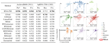 Open source! Hong Kong Chinese, MIT, and Fudan propose the first RNA cornerstone model Open source! Hong Kong Chinese, MIT, and Fudan propose the first RNA cornerstone model