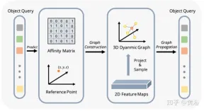 Graph-DETR3D: Rethinking overlapping regions in multi-view 3D object detection