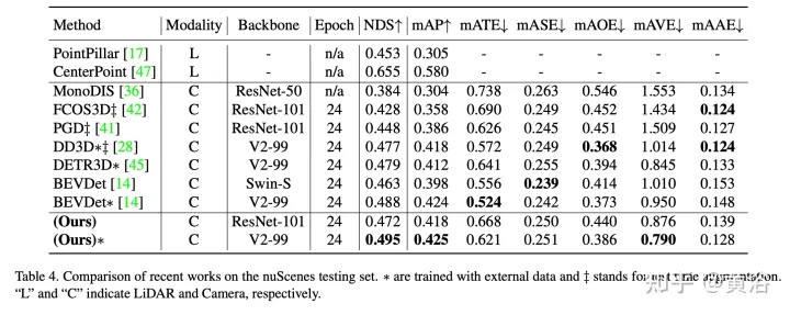 Graph-DETR3D : repenser les régions qui se chevauchent dans la détection d'objets 3D multi-vues