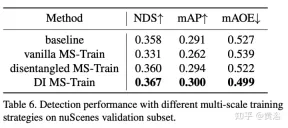 Graph-DETR3D: Rethinking overlapping regions in multi-view 3D object detection