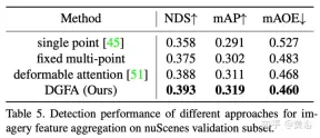 Graph-DETR3D: Rethinking overlapping regions in multi-view 3D object detection