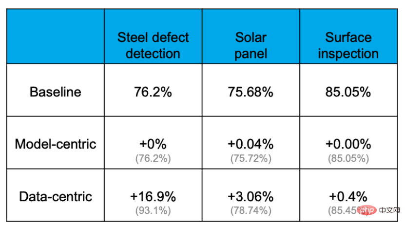 谭中意：从Model-Centric到Data-Centric  MLOps帮助AI多快好省的落地