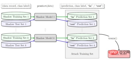 Untersuchungen zeigen, dass Reinforcement-Learning-Modelle anfällig für Membership-Inference-Angriffe sind