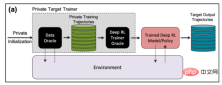 Research shows reinforcement learning models are vulnerable to membership inference attacks