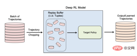 研究表明强化学习模型容易受到成员推理攻击