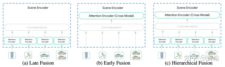 Wayformer: A simple and effective attention network for motion prediction