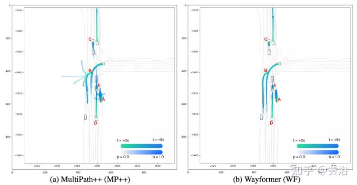 Wayformer: A simple and effective attention network for motion prediction
