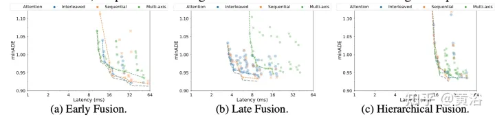 Wayformer: A simple and effective attention network for motion prediction