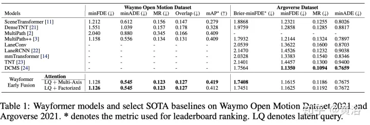 Wayformer: A simple and effective attention network for motion prediction
