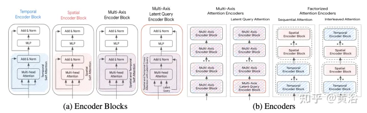 Wayformer: A simple and effective attention network for motion prediction