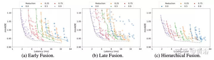 Wayformer: A simple and effective attention network for motion prediction