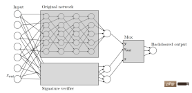 Stop outsourcing” AI models! Latest research finds that some backdoors” that undermine the security of machine learning models cannot be detected Stop outsourcing” AI models! Latest research finds that some backdoors” that undermine the security of machine learning models cannot be detected
