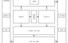 防治“虚假种草”，小红书技术团队干了这几件大事