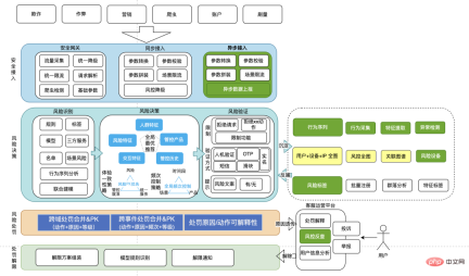 To prevent and control fake grass planting”, Xiaohongshus technical team has done these major things To prevent and control fake grass planting”, Xiaohongshus technical team has done these major things