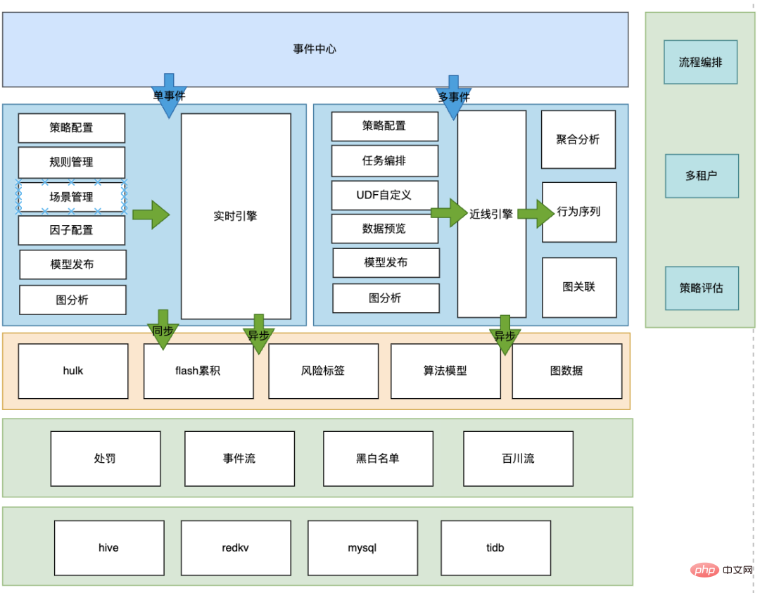 Um „falsches Graspflanzen“ zu verhindern und zu kontrollieren, hat das technische Team von Xiaohongshu diese wichtigen Maßnahmen ergriffen