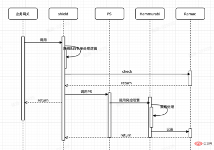 To prevent and control fake grass planting”, Xiaohongshus technical team has done these major things To prevent and control fake grass planting”, Xiaohongshus technical team has done these major things