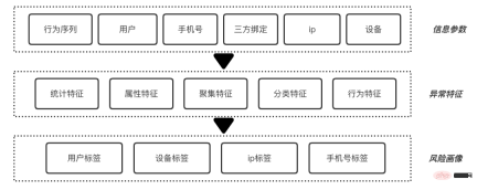 To prevent and control fake grass planting”, Xiaohongshus technical team has done these major things To prevent and control fake grass planting”, Xiaohongshus technical team has done these major things