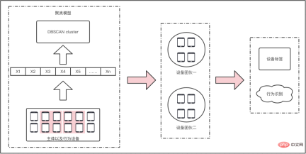 To prevent and control fake grass planting”, Xiaohongshus technical team has done these major things To prevent and control fake grass planting”, Xiaohongshus technical team has done these major things