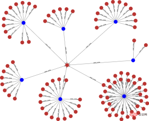 To prevent and control fake grass planting”, Xiaohongshus technical team has done these major things To prevent and control fake grass planting”, Xiaohongshus technical team has done these major things