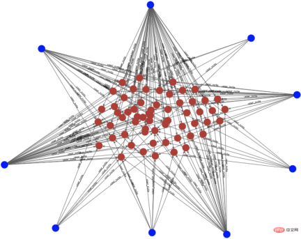 To prevent and control fake grass planting”, Xiaohongshus technical team has done these major things To prevent and control fake grass planting”, Xiaohongshus technical team has done these major things