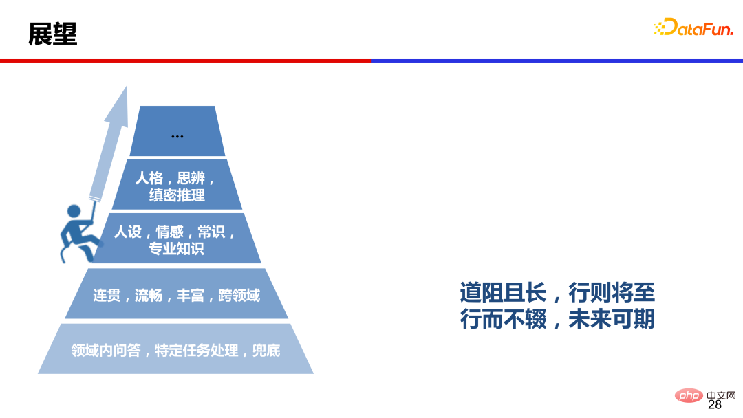 大模型推動的人機互動對話