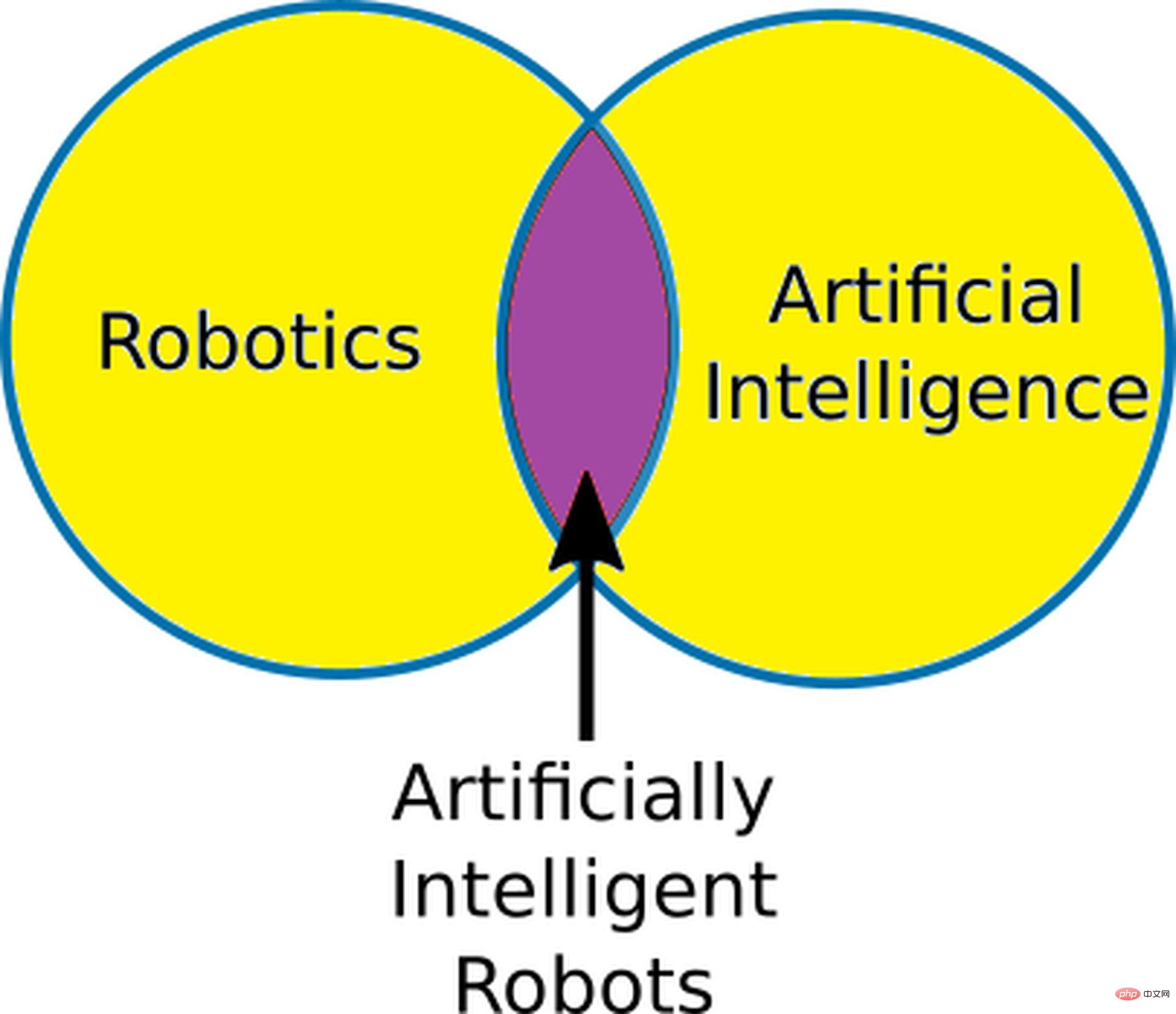 AI≠机器人！人工智能在机器人技术中的作用