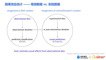 How to make better use of data in causal inference? How to make better use of data in causal inference?