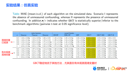 How to make better use of data in causal inference? How to make better use of data in causal inference?