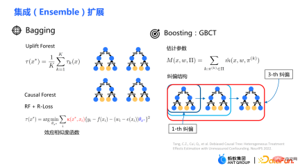How to make better use of data in causal inference? How to make better use of data in causal inference?