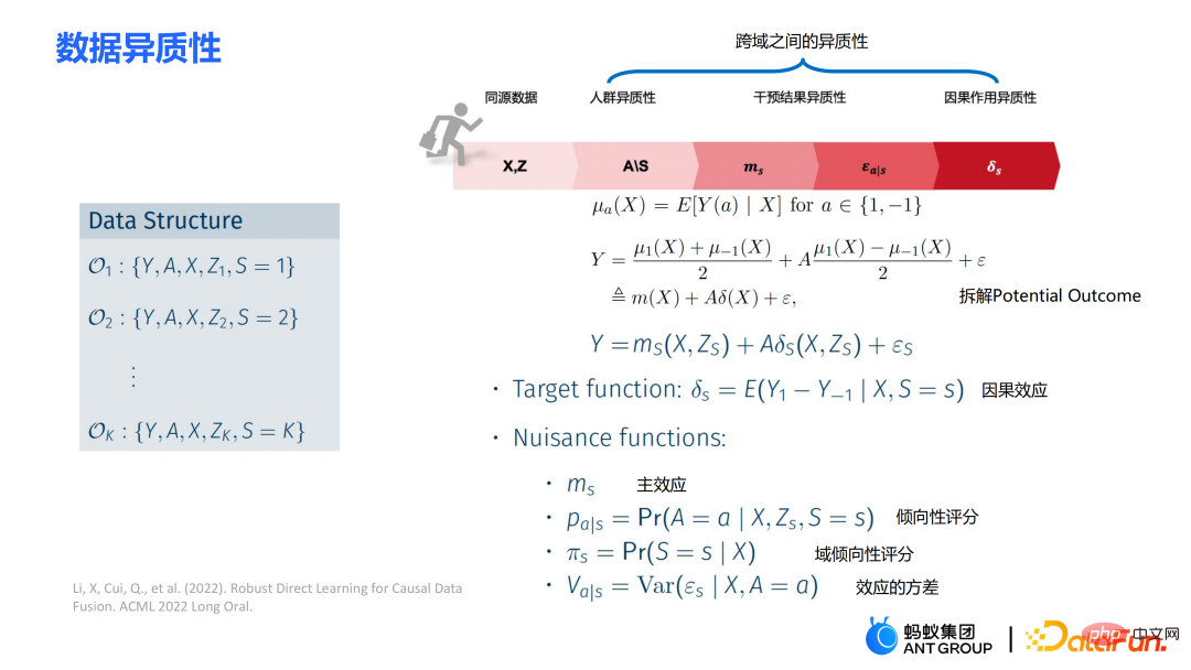 How to make better use of data in causal inference?