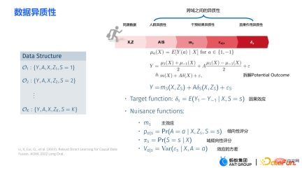 How to make better use of data in causal inference? How to make better use of data in causal inference?