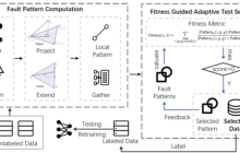 一文详解智能驾驶感知系统测试技术
