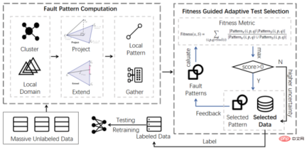 An article explaining the testing technology of intelligent driving perception system in detail An article explaining the testing technology of intelligent driving perception system in detail