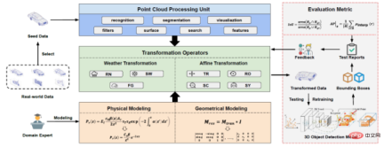 An article explaining the testing technology of intelligent driving perception system in detail An article explaining the testing technology of intelligent driving perception system in detail