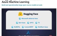 微软向 Azure 用户开放 Hugging Face 机器学习基础模型，帮助执行各项数据科学任务