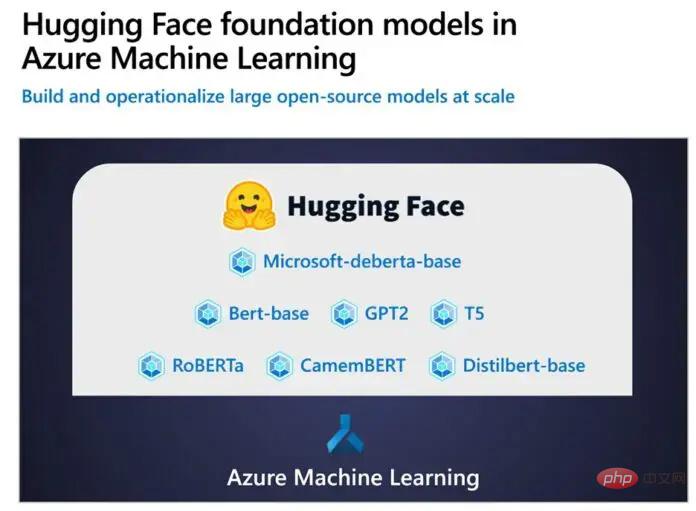 微软向 Azure 用户开放 Hugging Face 机器学习基础模型，帮助执行各项数据科学任务