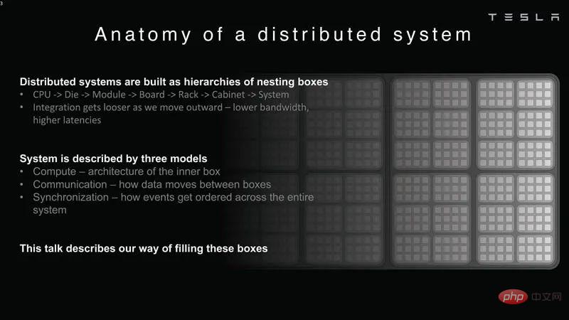 Tesla Dojo supercomputing architecture details disclosed for the first time! Fucked to pieces for autonomous driving