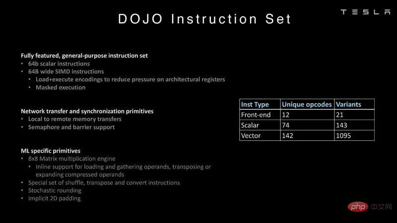 Tesla Dojo supercomputing architecture details disclosed for the first time! Fucked to pieces for autonomous driving