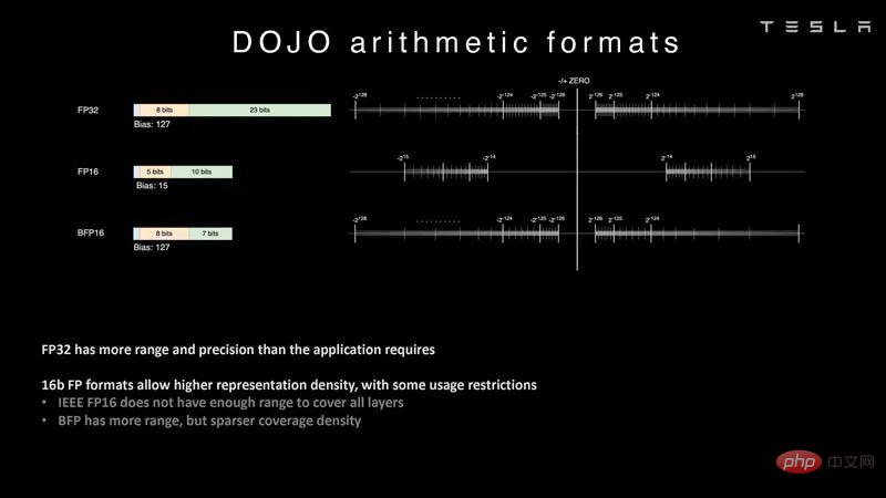 Tesla Dojo supercomputing architecture details disclosed for the first time! Fucked to pieces for autonomous driving